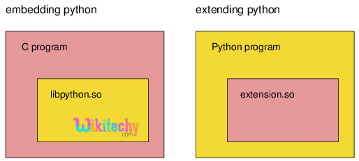 Python Interpreter